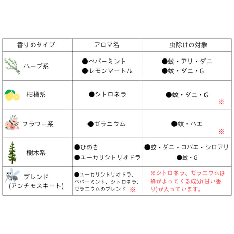 虫よけぽんぽん【30mlスプレーのみ】