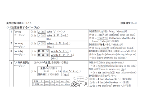 英文読解補助シート１６「強調構文」