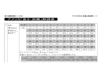 英文読解補助シート０８「アメリカ「長さ・距離」解読表」