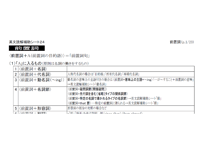 英文読解補助シート２４「前置詞」