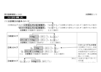 英文読解補助シート０１「分詞構文」