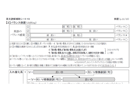 英文読解補助シート１９「倒置」
