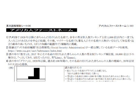 英文読解補助シート０６「アメリカ人ファーストネーム」