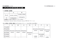 英文読解補助シート１２「アメリカ学年区分表」