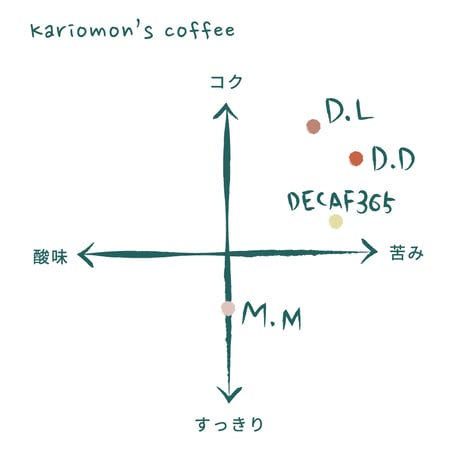 コーヒー豆 -ブレンド-　D.D 200g