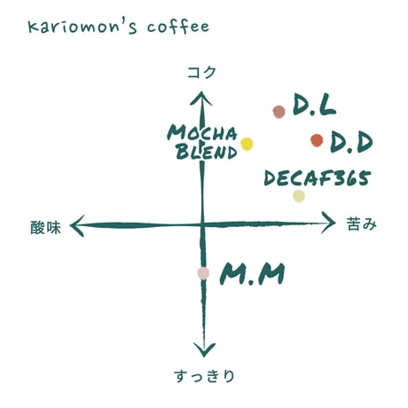 コーヒー豆 -ブレンド-　WEB限定 モカブレンド 500g