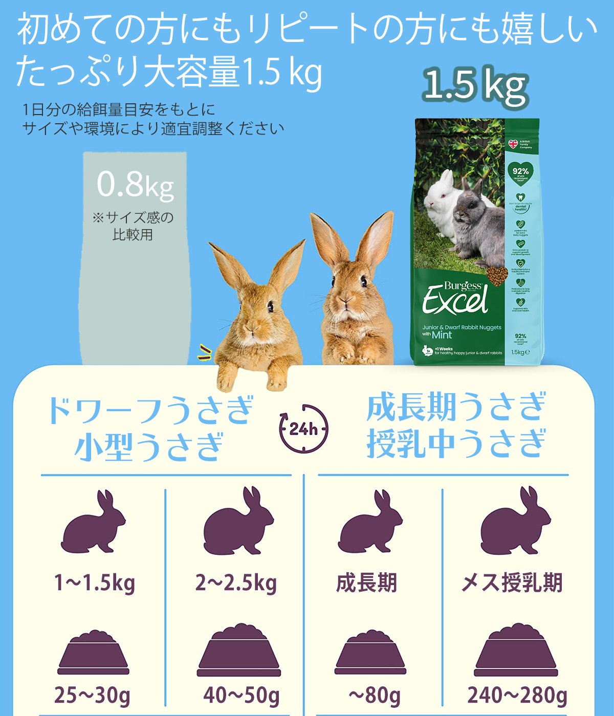 うさぎ　確認ページ 当サイト限定価格】Burgess バージェス エクセル ジュニア＆ドワーフ
