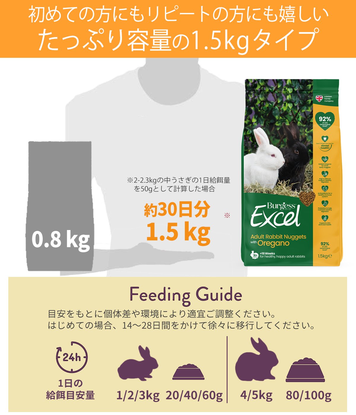 うさページ 当サイト限定価格】Burgess バージェス エクセル【オレガノ