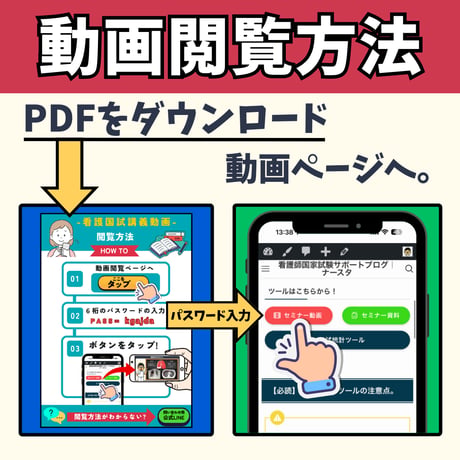 【看護国試】画像問題対策セット