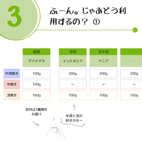 【600g】月替り産地の定期便