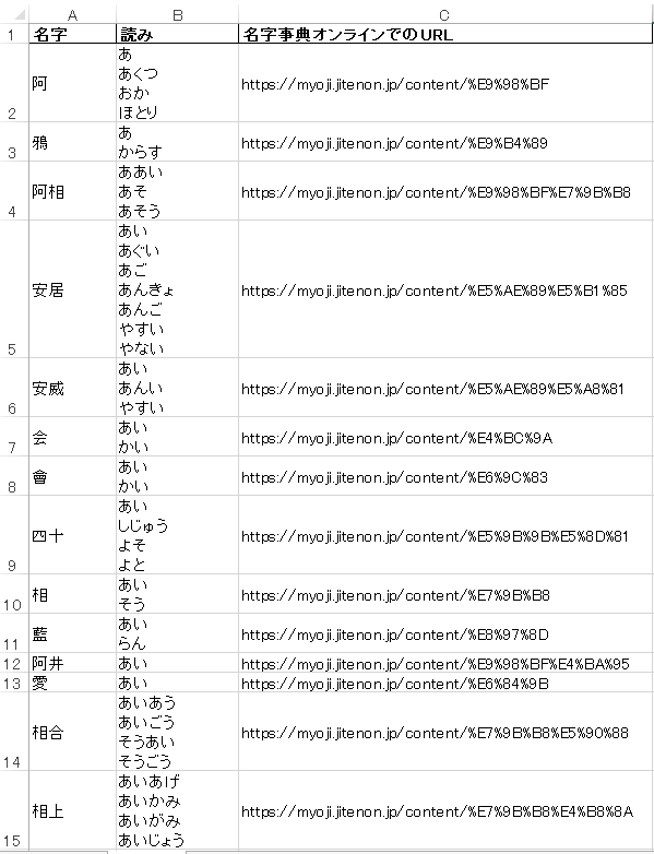 商用利用可】2027年度版 全名字データセット（読み方） 約133,000名字