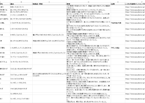 【個人向け】2027年度版 全ことわざ・慣用句データセット 約7,200語（XLSX※Excel・CSV・JSON形式）