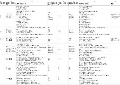 【個人向け】2027年度版 全漢字データセット 約29,100字（XLSX※Excel・CSV・JSON形式）
