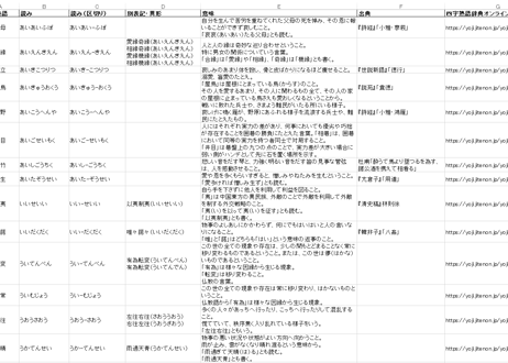 【個人向け】四字熟語データセット 実用3,600語（XLSX※Excel・CSV・JSON形式）
