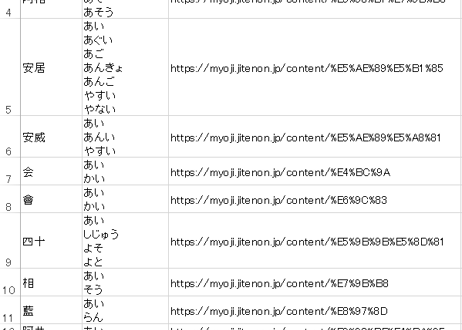 【個人向け】2027年度版 全名字データセット（読み方） 約133,000名字（XLSX※Excel・CSV・JSON形式）