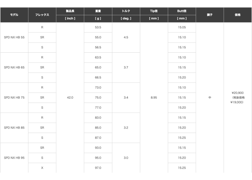 Fujikura - 新製品 4月10日発売  スピーダーNX HB タイトリスト用 無料グリップ付 新製品 4月10日発売開始 予約受付中 スピーダーNX HB