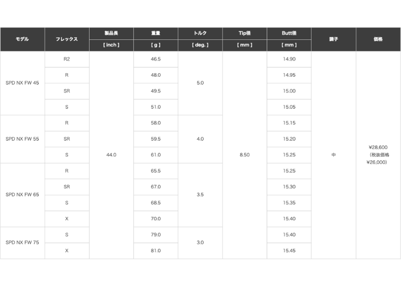 新製品 4月10日発売開始 予約受付中 スピーダーNX FW