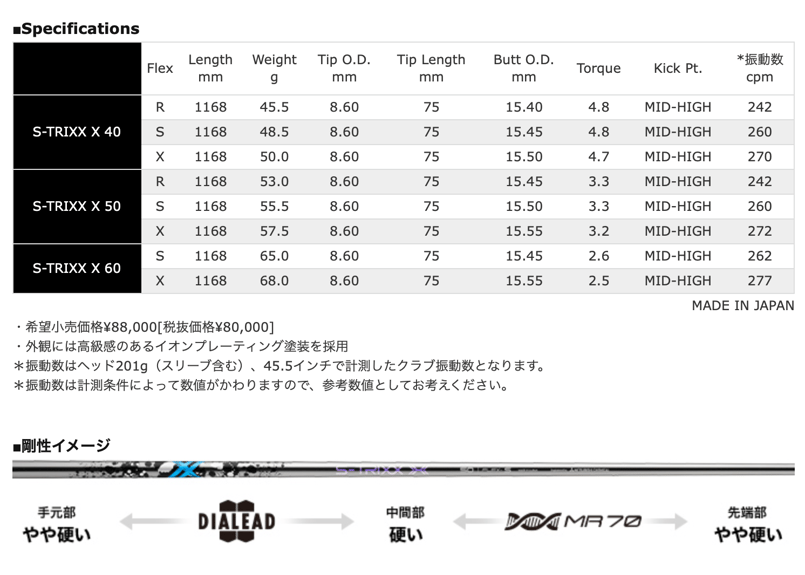 PING S-TRIXX シャフト 60g フレックスS 112センチ PING S-TRIXX シャフト 60g フレックスS 112センチ PING S-TRIXX