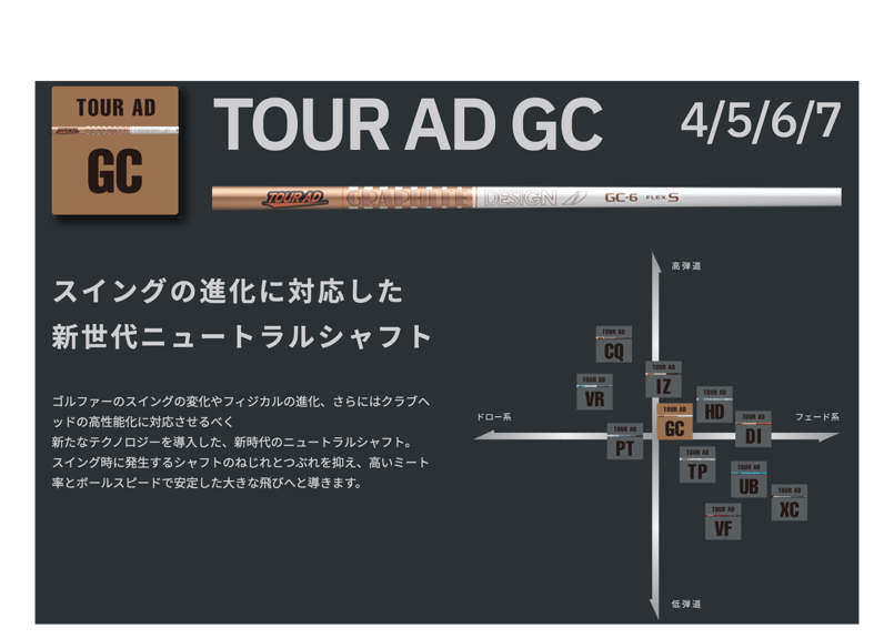 ツアーAD GC6x スリーブ選択可能＋新品グリップ付き 楽天市場】【日本正規品】 TOUR AD GC スリクソン スリーブ付