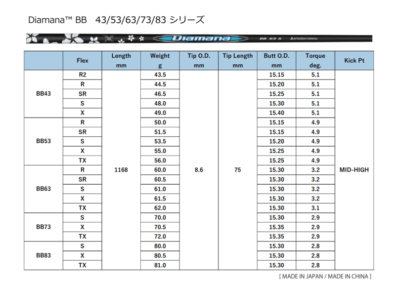 ディアマナ Diamana BB 2024年9月6日発売 各種非純正スリーブ&グリップ