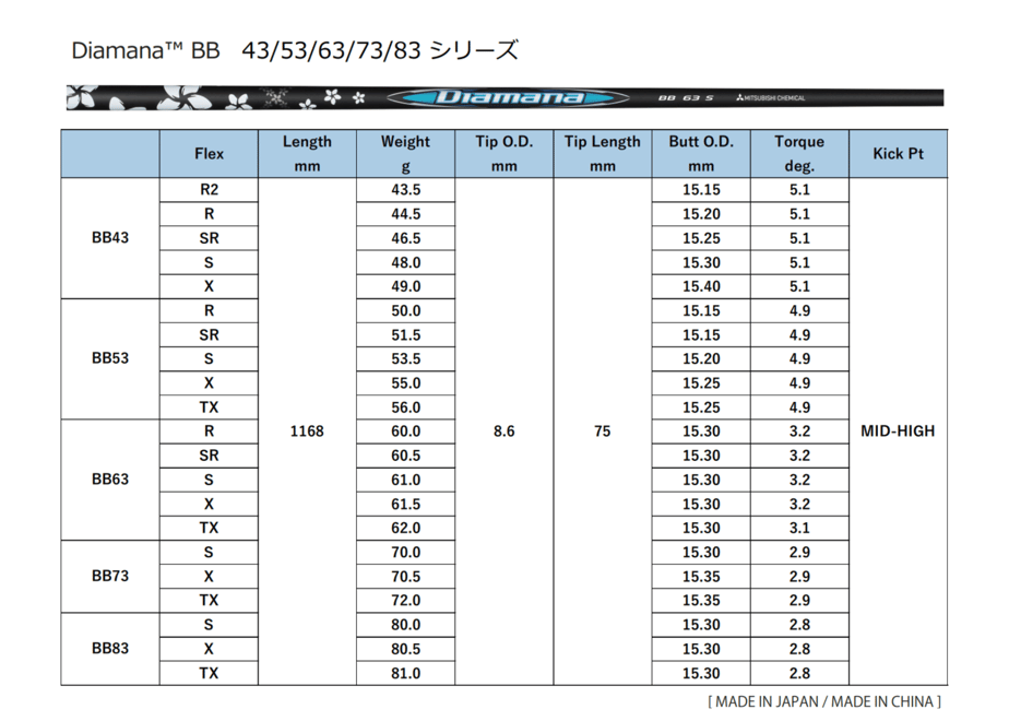 66d4ea5415680f22ece46db0