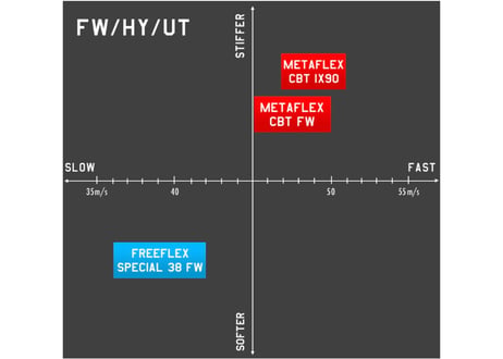 Free Flex FW/UT 38g 各種スリーブ＋グリップサービス 送料無料