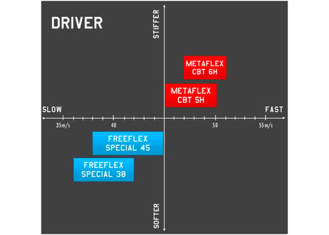 Free Flex Driver 38g/45g 各種スリーブ＋グリップサービス 送料無料