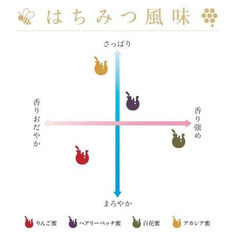 信州産 アカシア蜜 600g【天然・非加熱・蜂蜜】