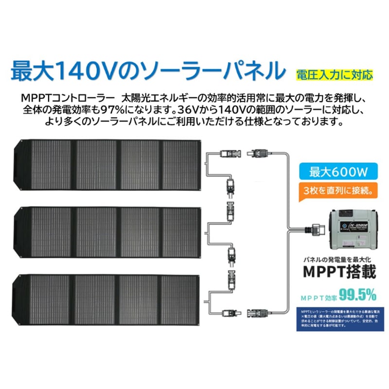 TE-D3000(グリーン)ソーラーパネルセット | BCエナジー公式ショップ