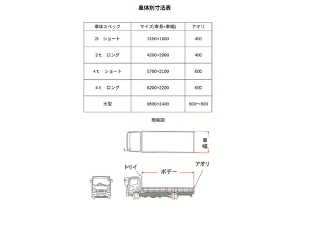 2tショートトラックシート（3100平ボデー用）