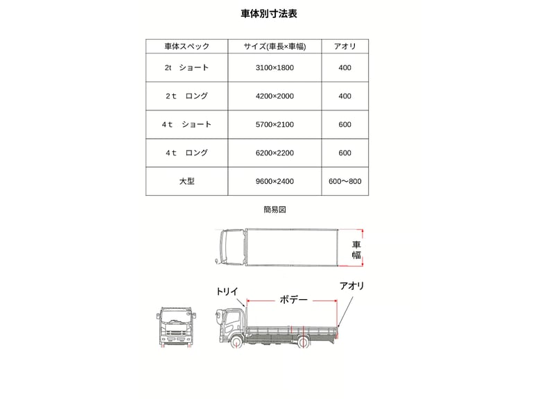 デコトラ　トラック　平ボディ　新品シート　4t用 4t平ボデー シートデッキ製作 他【Y商店 様】 - ヒロボディ