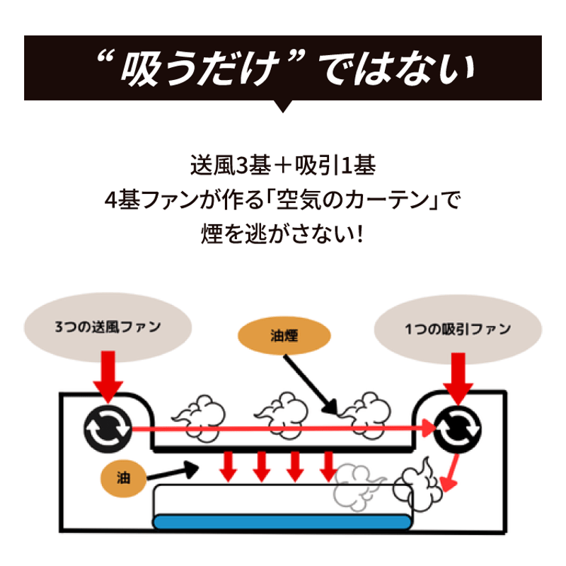 4基ファン搭載】吸煙グリル ホットプレート ”AirGrill” NAR2-KG02G |