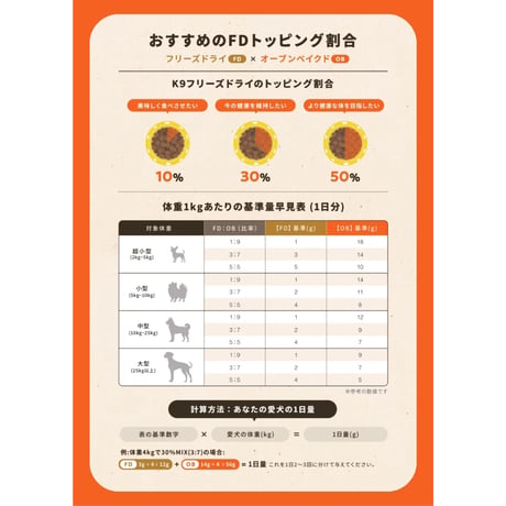 K9オーブンベイクド　ラム味