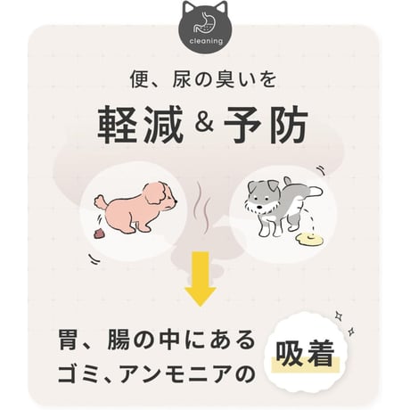 SILKFULL シルクフル 犬用サプリ 各種