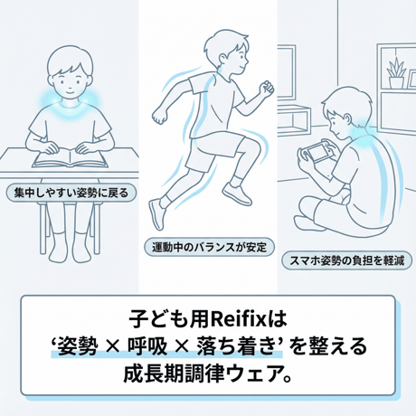 こども専用リカバリーウェアRe:zeroコラボ商品
