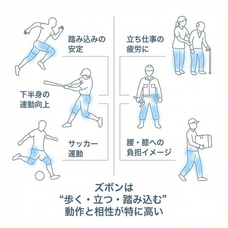 アンダー長ズボン  Reifixコーティング
