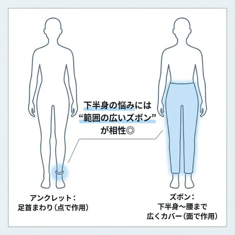 アンダー長ズボン  Reifixコーティング