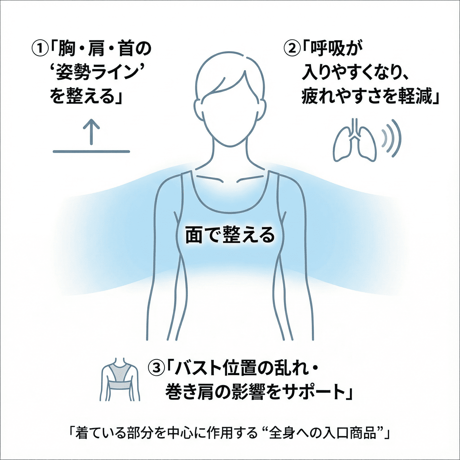 【女性用】 アンダー長袖(白色) Reifix済み