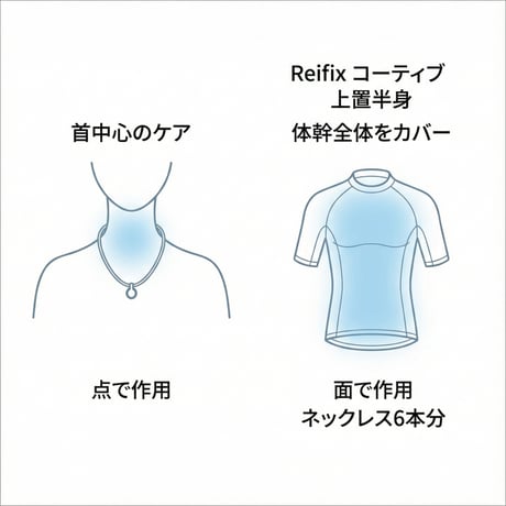 Re:i大ロゴ入り Reifixコーティング済みTシャツ