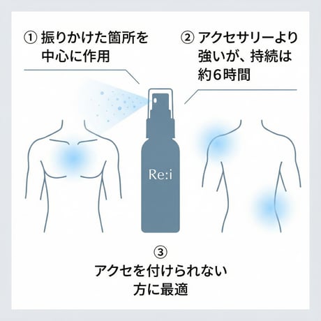 マルチスプレーver 100ml