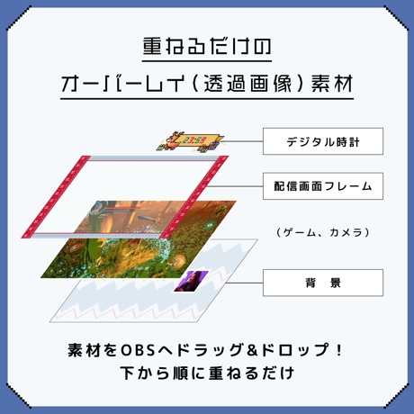 ゲーム配信画面＆時計セット【ドットなクリスマス】画面3色・時計・スタンプ素材つき -ノルディックver.-