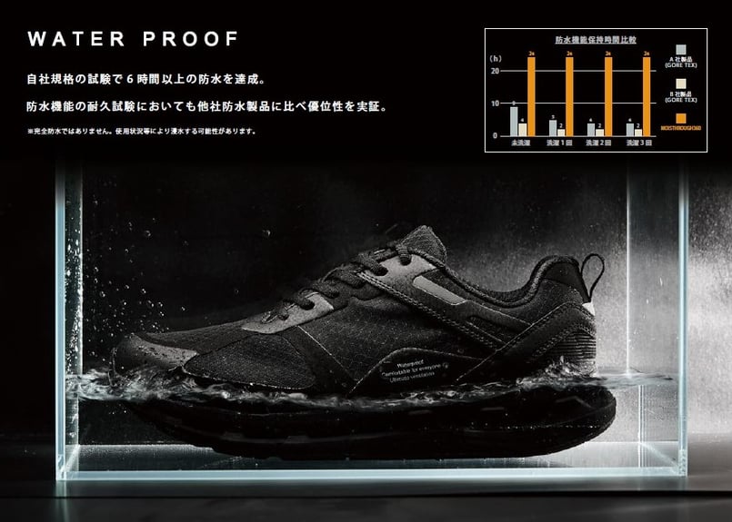 MOISTHROUGH360 モイスルー360 VENTIRIS 【先行入荷済分】ウォータープ