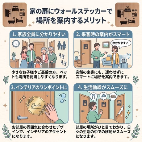 【全9種コンプリートセット】 ウォールステッカー 【ROOMie Sign】 9枚セット リビング トイレ バスルーム キッチン 寝室 子供部屋 洗面所 クローゼット ダイニング