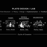 課題探索と連携 Plato Design Lab Manifesto A Research Infrastructure for Human–Technology–Space Systems