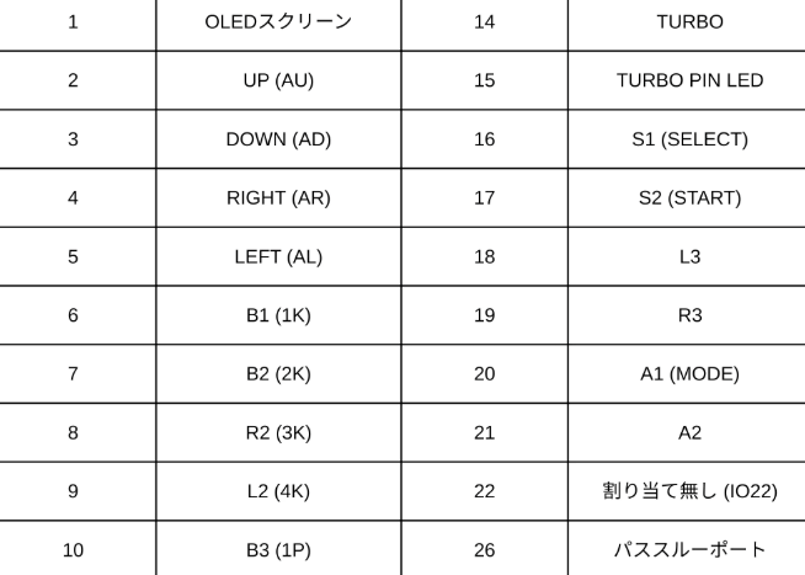Raspberry Pi Pico GP2040-CE /マウンターセット | アケコン道場