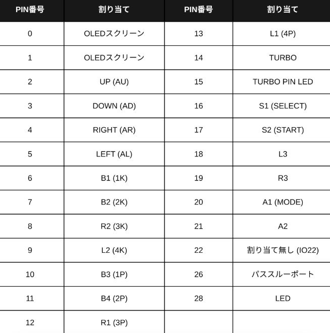 Raspberry Pi Pico GP2040-CE /マウンターセット | アケコン道場