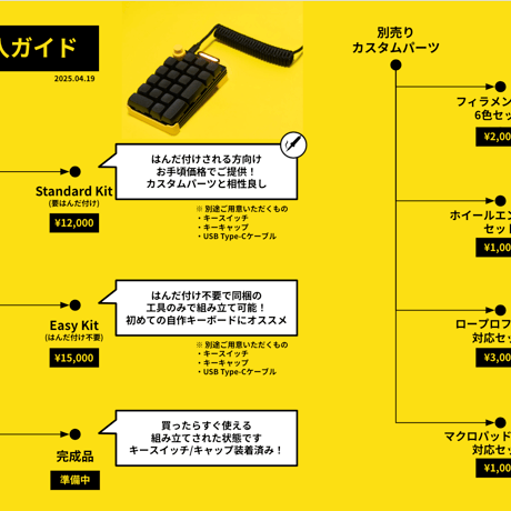 ホイールエンコーダセット【dotpad20 / dotmatrix40用】