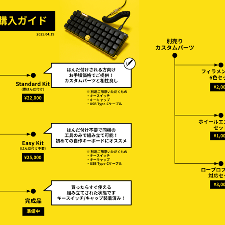 ホイールエンコーダセット【dotpad20 / dotmatrix40用】