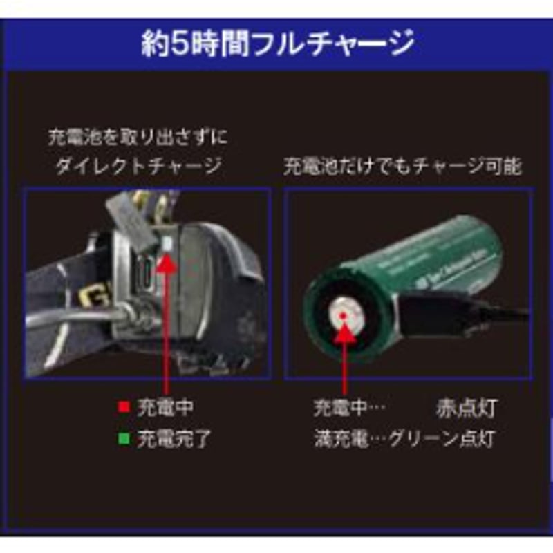 GLANZ グランツ 充電式ヘッドライト RVH10R 1600ルーメン | 興和工機