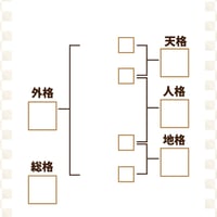 姓名鑑定
